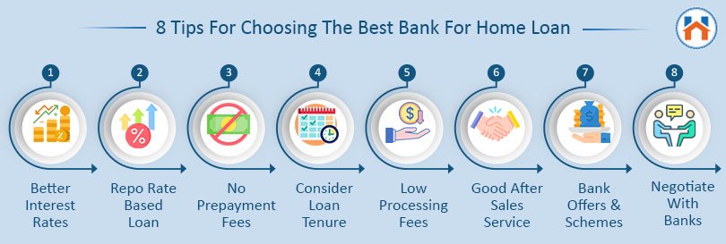 8-Tips-For-Choosing-The-Best-Bank-For-Home-Loan